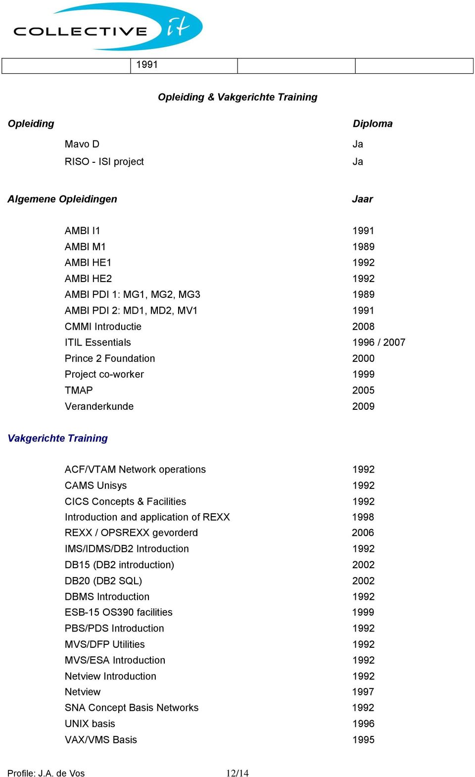 operations 1992 CAMS Unisys 1992 CICS Concepts & Facilities 1992 Introduction and application of REXX 1998 REXX / OPSREXX gevorderd 2006 IMS/IDMS/DB2 Introduction 1992 DB15 (DB2 introduction) 2002