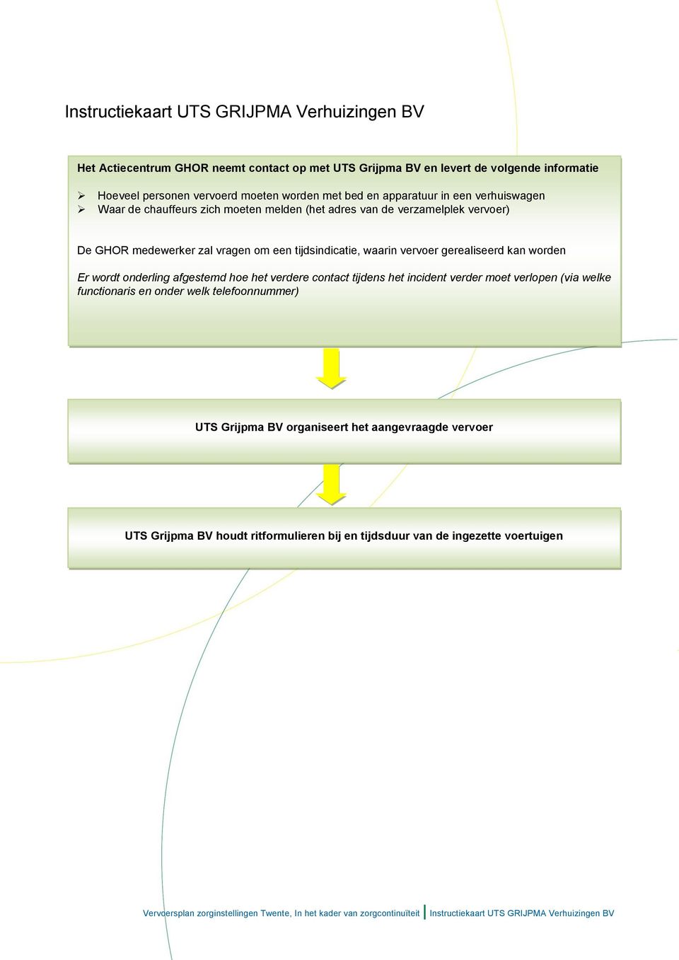 worden Er wordt onderling afgestemd hoe het verdere contact tijdens het incident verder moet verlopen (via welke functionaris en onder welk telefoonnummer) UTS Grijpma BV organiseert het