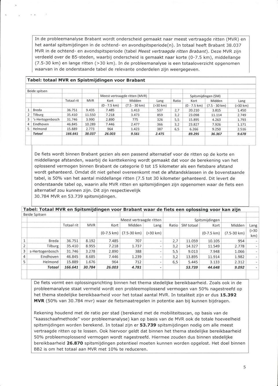 Deze MVR z i j n v e r d e e l d o v e r d e B 5 - s t e d e n, w a a r b i j o n d e r s c h e i d is g e m a a k t n a a r k o r t e ( 0-7. 5 k m ), m i d d e l l a n g e ( 7.