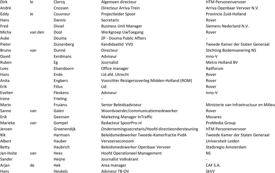 Eddy le Couvreur Projectleider Spoor Provincie Zuid-Holland Hans Dannis Secretaris Rover Fred Dissel Business Unit Manager Siemens Nederland N.V.