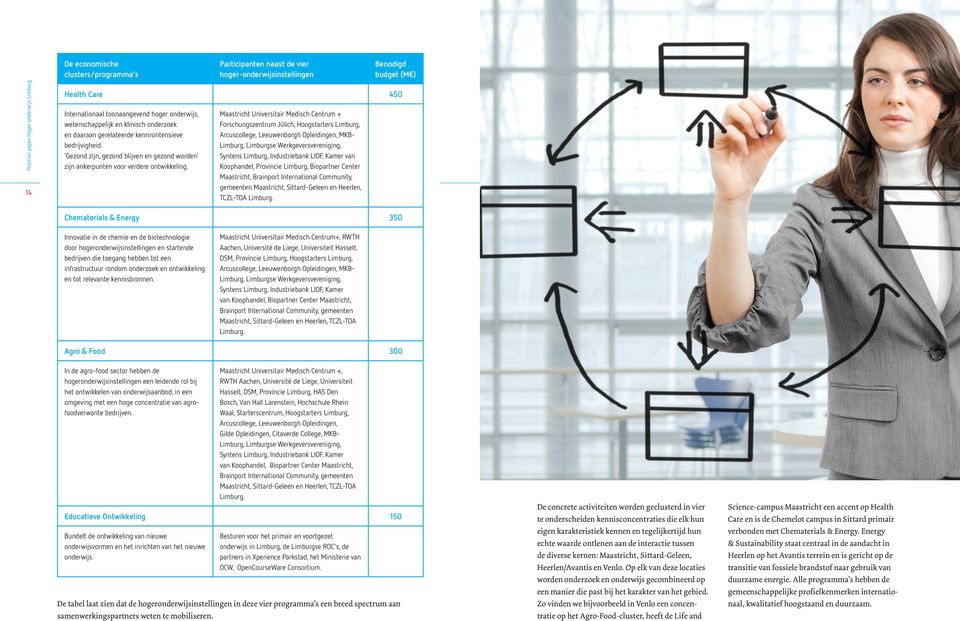 Maastricht Universitair Medisch Centrum + Forschungszentrum Jülich, Hoogstarters Limburg, Arcuscollege, Leeuwenborgh Opleidingen, MKB- Limburg, Limburgse Werkgeversvereniging, Syntens Limburg,