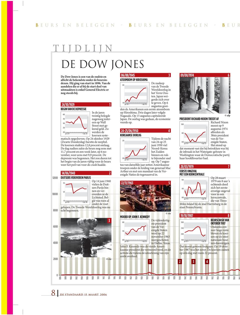 24/10/1929 1 BEGIN VAN DE DEPRESSIE 400 350 300 250 200 jan 29 > < dec 29 In de jaren twintig belegde nagenoeg iedereen op Wall Street met geleend geld. Zo werden de koersen systematisch opgedreven.