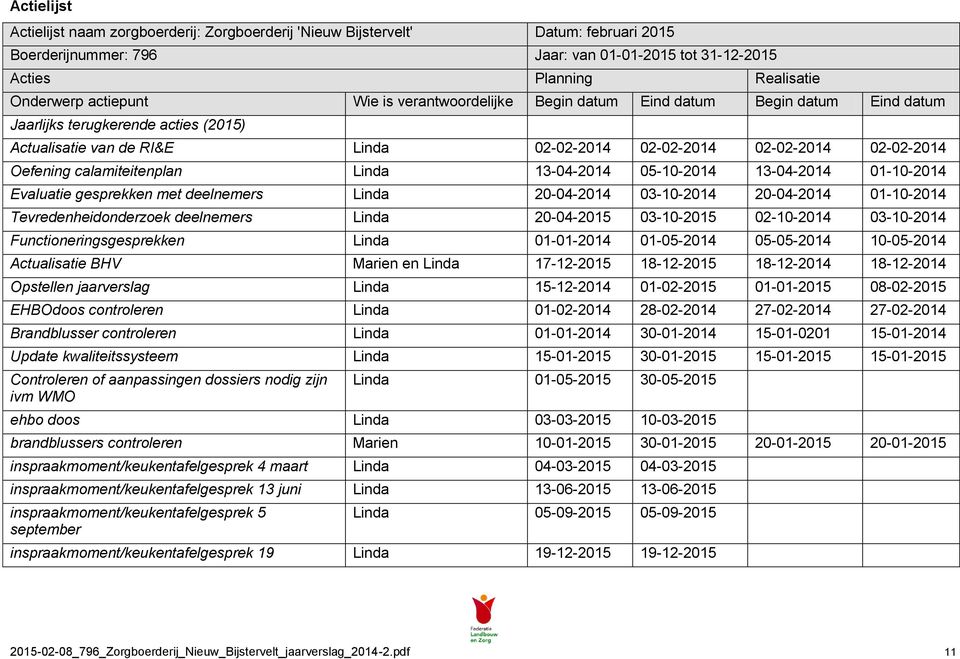 calamiteitenplan Linda 13-04-2014 05-10-2014 13-04-2014 01-10-2014 Evaluatie gesprekken met deelnemers Linda 20-04-2014 03-10-2014 20-04-2014 01-10-2014 Tevredenheidonderzoek deelnemers Linda