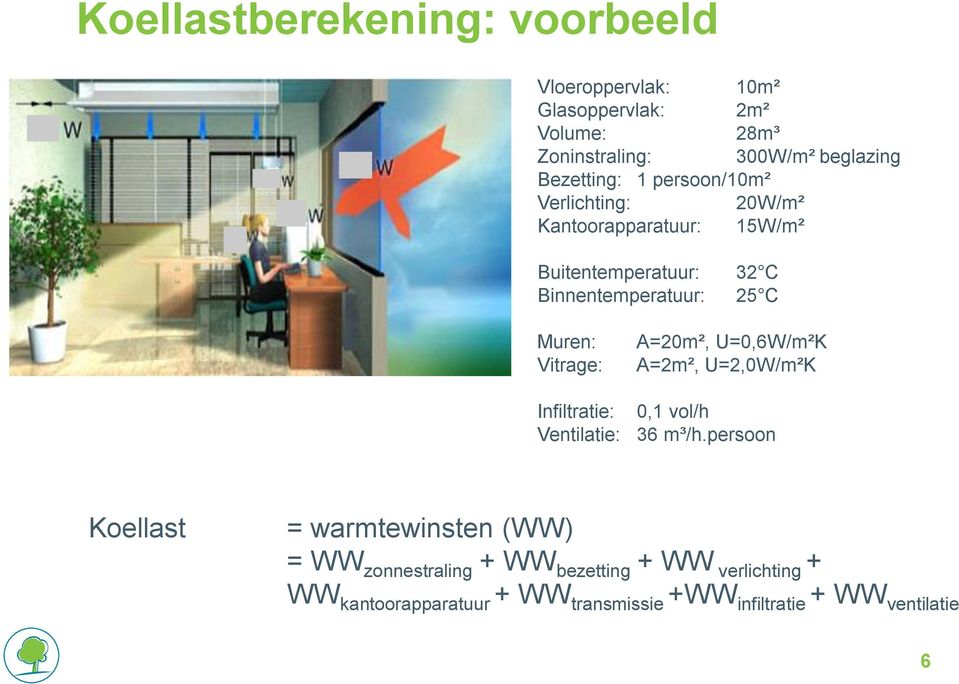 Muren: Vitrage: A=20m², U=0,6W/m²K A=2m², U=2,0W/m²K Infiltratie: 0,1 vol/h Ventilatie: 36 m³/h.