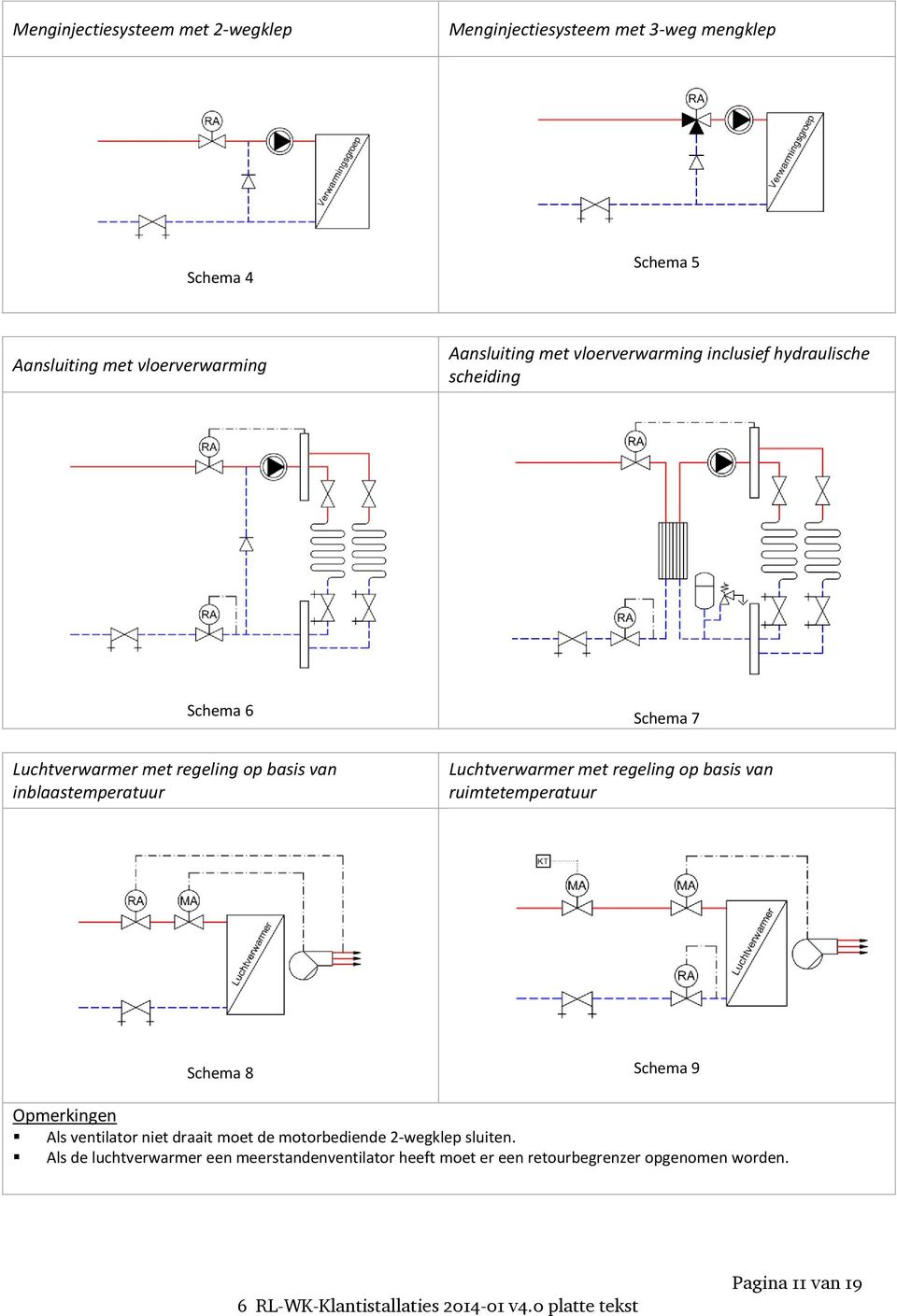 Luchtverwarmer met regeling op basis van ruimtetemperatuur Schema 8 Schema 9 Opmerkingen Als ventilator niet draait moet de