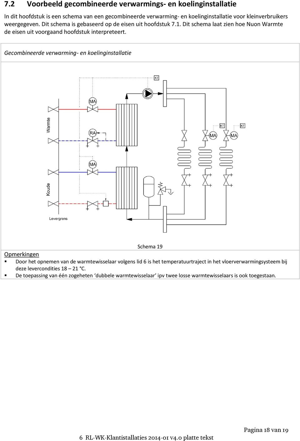 Dit schema laat zien hoe Nuon Warmte de eisen uit voorgaand hoofdstuk interpreteert.