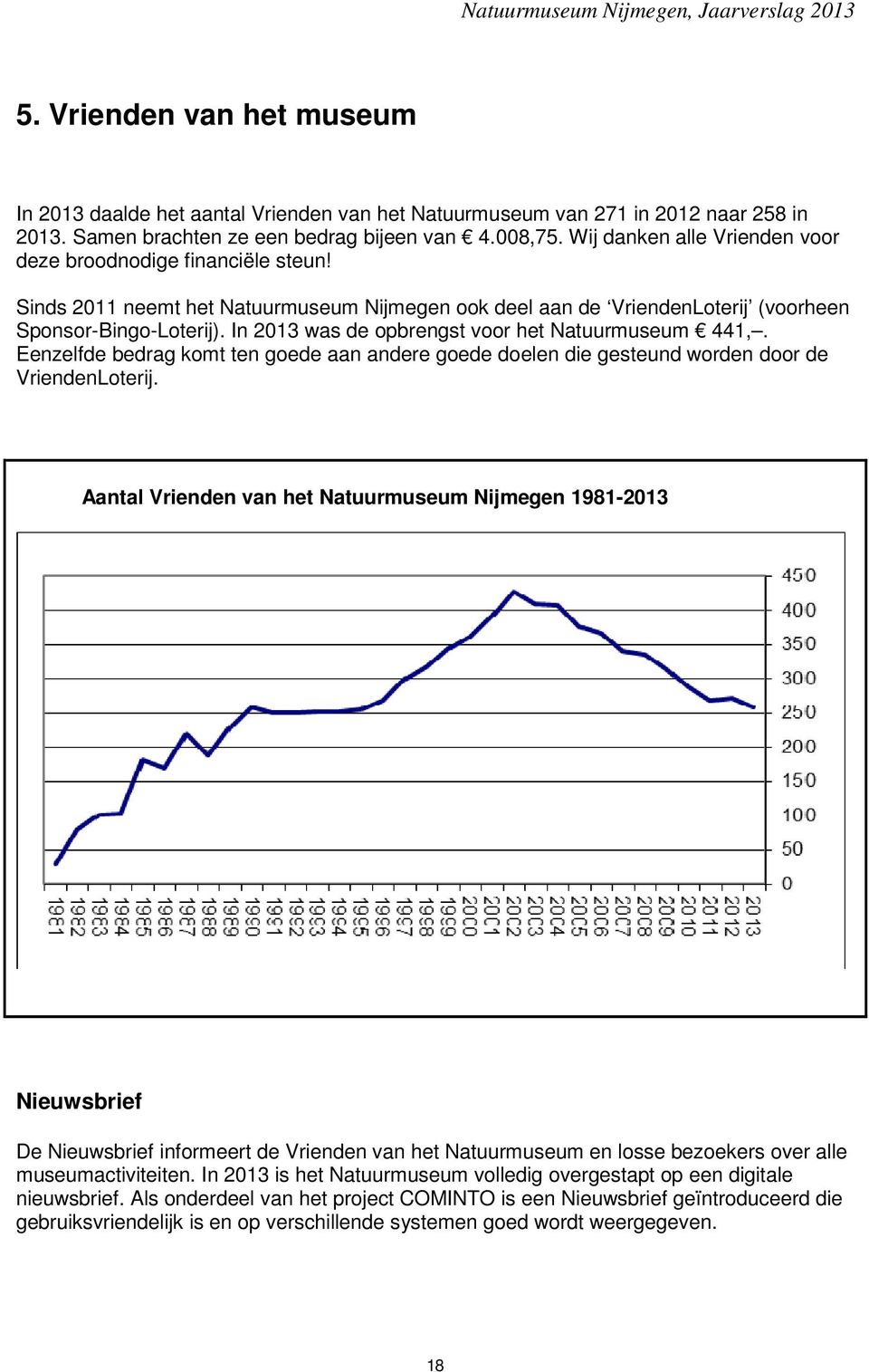 In 2013 was de opbrengst voor het Natuurmuseum 441,. Eenzelfde bedrag komt ten goede aan andere goede doelen die gesteund worden door de VriendenLoterij.