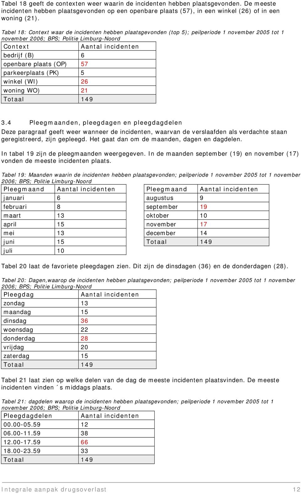 openbare plaats (OP) 57 parkeerplaats (PK) 5 winkel (WI ) 26 woning WO) 21 To t aal 1 4 9 3.