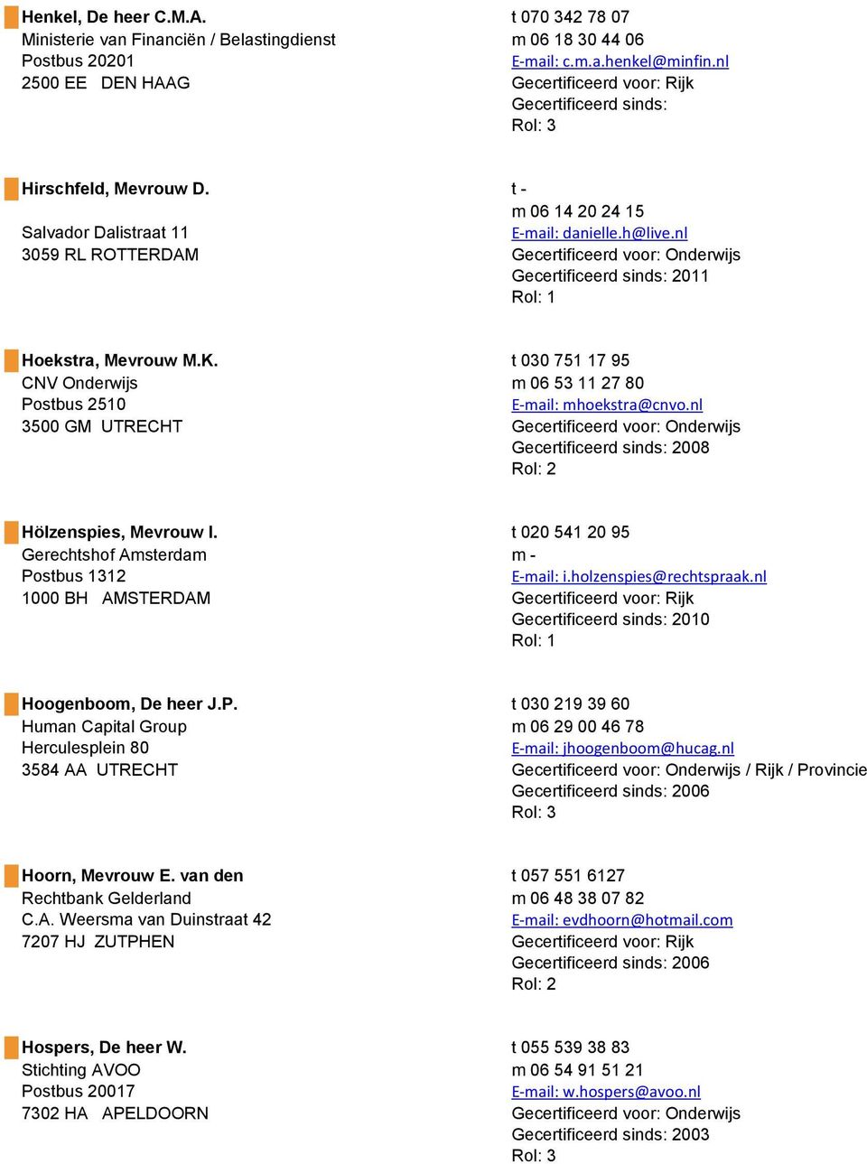 nl 3059 RL ROTTERDAM Gecertificeerd voor: Onderwijs 2011 Hoekstra, Mevrouw M.K. t 030 751 17 95 CNV Onderwijs m 06 53 11 27 80 Postbus 2510 E-mail: mhoekstra@cnvo.