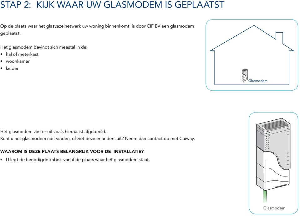 Het glasmodem bevindt zich meestal in de: hal of meterkast woonkamer kelder Glasmodem Het glasmodem ziet er uit zoals hiernaast