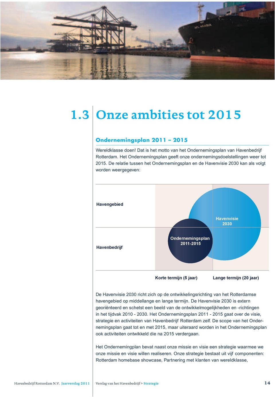 De relatie tussen het Ondernemingsplan en de Havenvisie 2030 kan als volgt worden weergegeven: Havengebied Havenvisie 2030 Havenbedrijf Ondernemingsplan 2011-2015 Korte termijn (5 jaar) Lange termijn