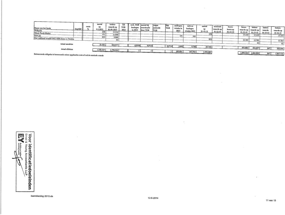 060 62 ink lossingen > aantal bij overdracht rappo onttrekk fdsl aanken triodos in 2013 171 3.091 183.