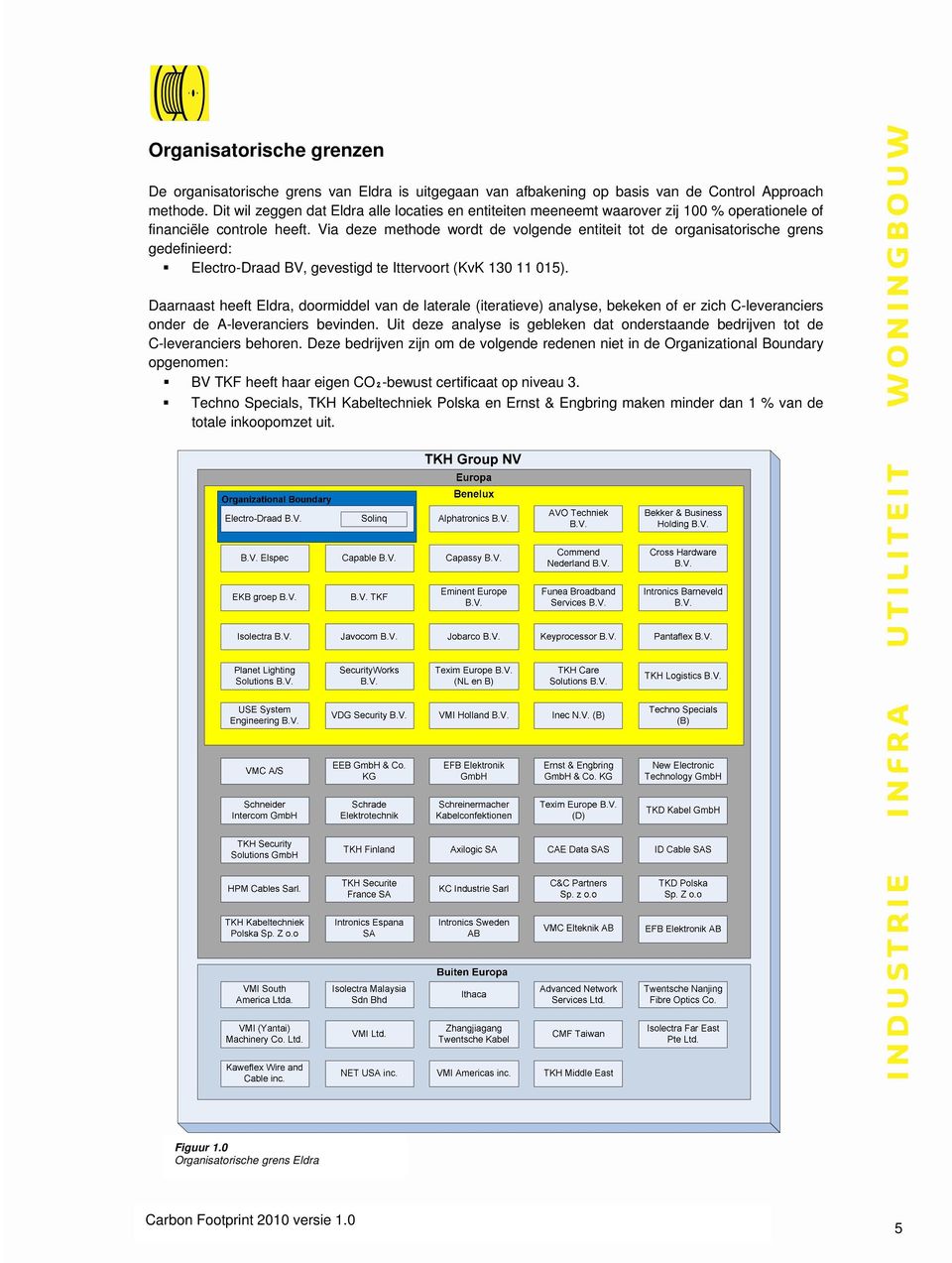 Via deze methode wordt de volgende entiteit tot de organisatorische grens gedefinieerd: Electro-Draad BV, gevestigd te Ittervoort (KvK 130 11 015).