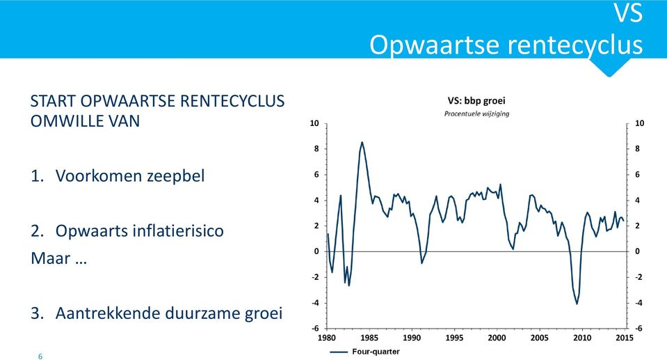 Voorkomen zeepbel 2.