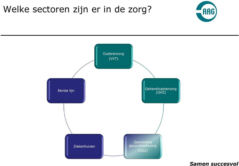 Gehandicaptenzorg (GHZ)