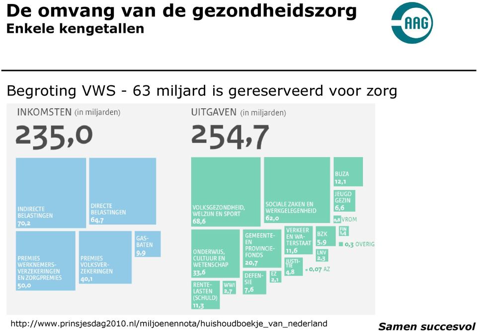 gereserveerd voor zorg http://www.