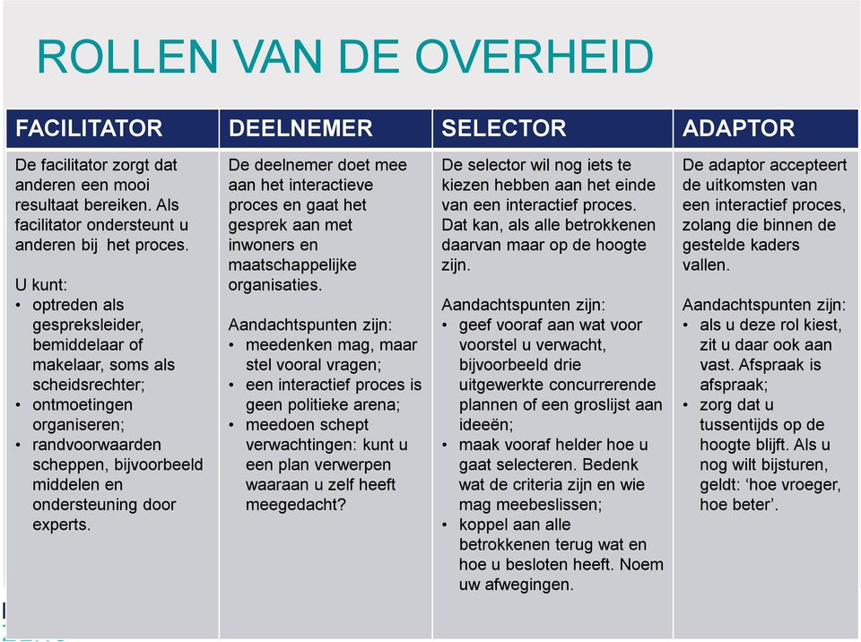 De deelnemer doet mee aan het interactieve proces en gaat het gesprek aan met inwoners en maatschappelijke organisaties.