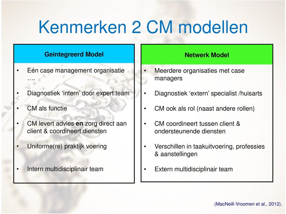 voering Intern multidisciplinair team Netwerk Model Meerdere organisaties met case managers Diagnostiek extern specialist /huisarts CM ook