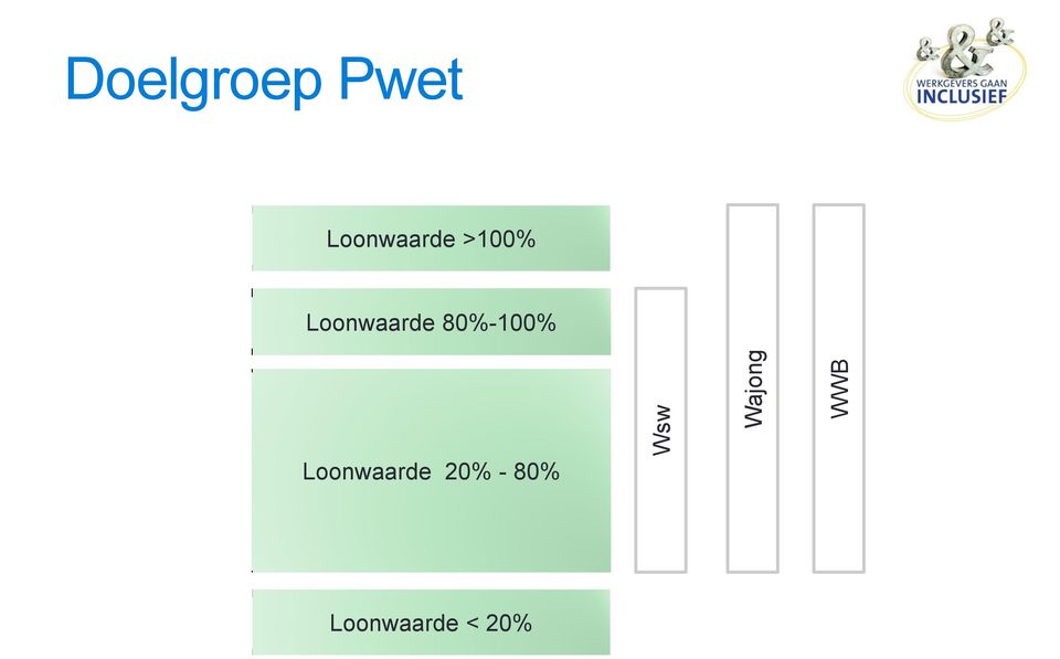 Loonwaarde 80%-100%