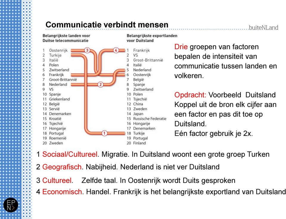 1 Sociaal/Cultureel. Migratie. In Duitsland woont een grote groep Turken 2 Geografisch. Nabijheid.