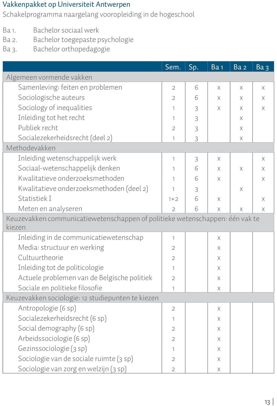 2 3 x Socialezekerheidsrecht (deel 2) 1 3 x Methodevakken Inleiding wetenschappelijk werk 1 3 x x Sociaal-wetenschappelijk denken 1 6 x x x Kwalitatieve onderzoeksmethoden 1 6 x x Kwalitatieve