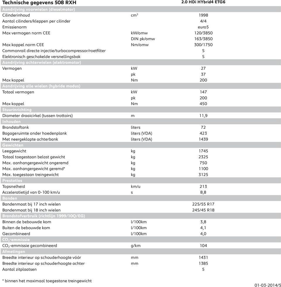 Max koppel norm CEE Nm/omw 300/1750 Commonrail directe injectie/turbocompressor/roetfilter S Elektronisch geschakelde versnellingsbak S Aandrijving achterwielen (elektromotor) Vermogen kw 27 pk 37