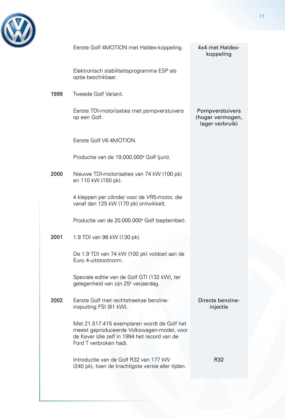 2000 Nieuwe TDI-motorisaties van 74 kw (100 pk) en 110 kw (150 pk). 4 kleppen per cilinder voor de VR5-motor, die vanaf dan 125 kw (170 pk) ontwikkelt. Productie van de 20.000.000 e Golf (september).