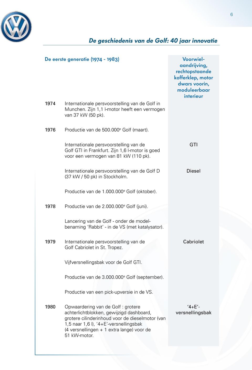 Zijn 1,6 l-motor is goed voor een vermogen van 81 kw (110 pk). GTI Internationale persvoorstelling van de Golf D (37 kw / 50 pk) in Stockholm. Diesel Productie van de 1.000.000 e Golf (oktober).