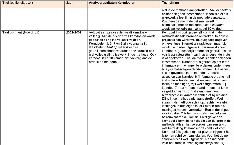 Ook kerndoel 8 en 10 komen niet volledig aan de orde in de methode. niet in de methode aangetroffen.