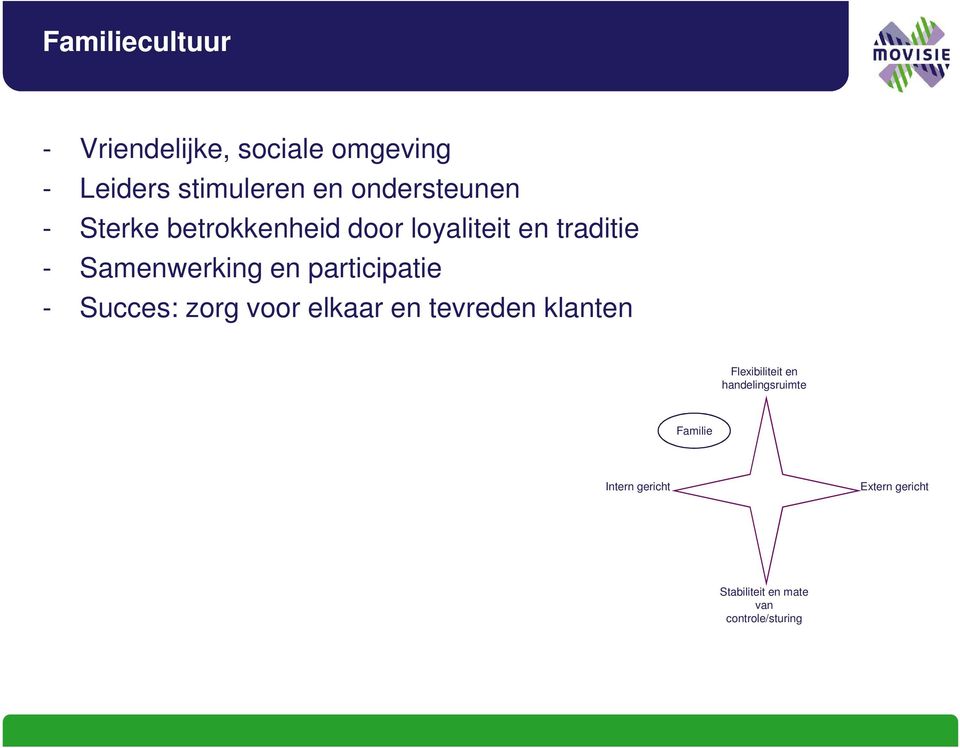 participatie - Succes: zorg voor elkaar en tevreden klanten Flexibiliteit en