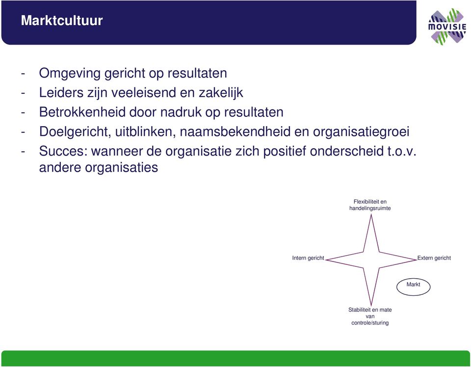 organisatiegroei - Succes: wanneer de organisatie zich positief onderscheid t.o.v.