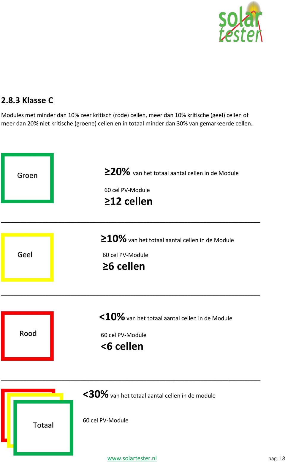 Groen 20% van het totaal aantal cellen in de Module 12 cellen GelGeel 10% van het totaal aantal cellen in de Module 6