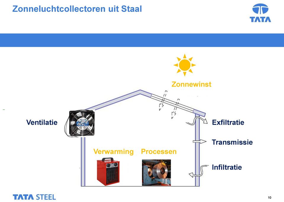 Exfiltratie