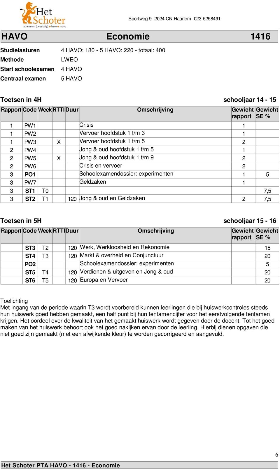 Werkloosheid en Rekonomie 5 ST4 T3 20 Markt & overheid en Conjunctuur 20 PO2 Schoolexamendossier: experimenten 5 ST5 T4 20 Verdienen & uitgeven en Jong & oud 20 ST6 T5 20 Europa en Vervoer 20