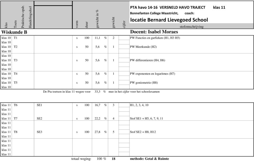 1 PW goniometrie (H8) De Pta toetsen in wegen voor 33,3 % mee in het voor het schoolexamen T6 SE1 s 100 16,7 % 3 H1, 2, 3, 4, 10 T7