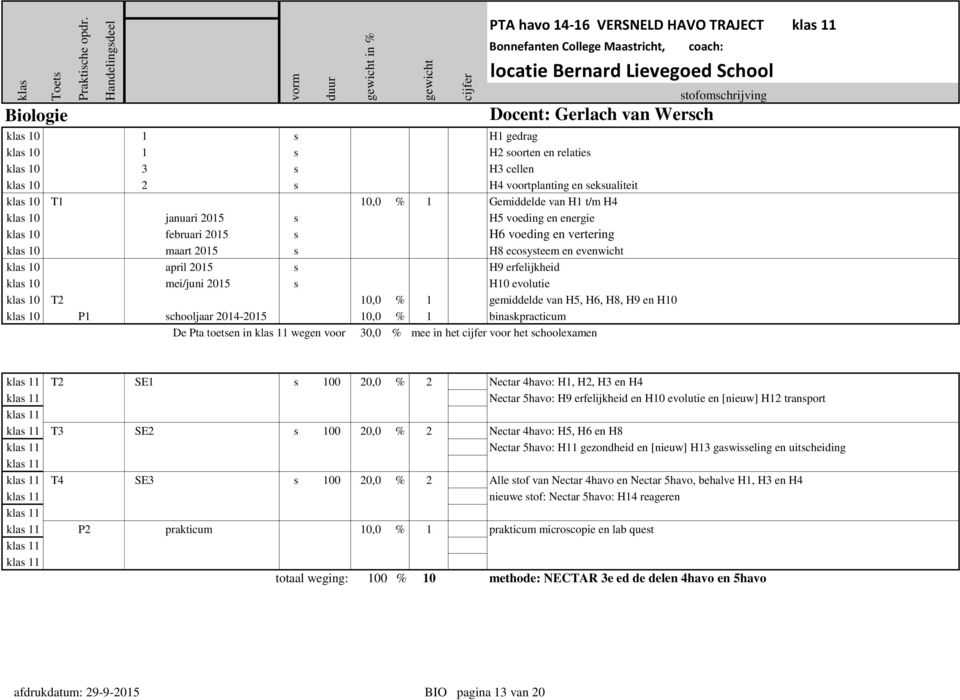 gemiddelde van H5, H6, H8, H9 en H10 P1 schooljaar 2014-2015 10,0 % 1 binaskpracticum De Pta toetsen in wegen voor 30,0 % mee in het voor het schoolexamen T2 SE1 s 100 20,0 % 2 Nectar 4havo: H1, H2,