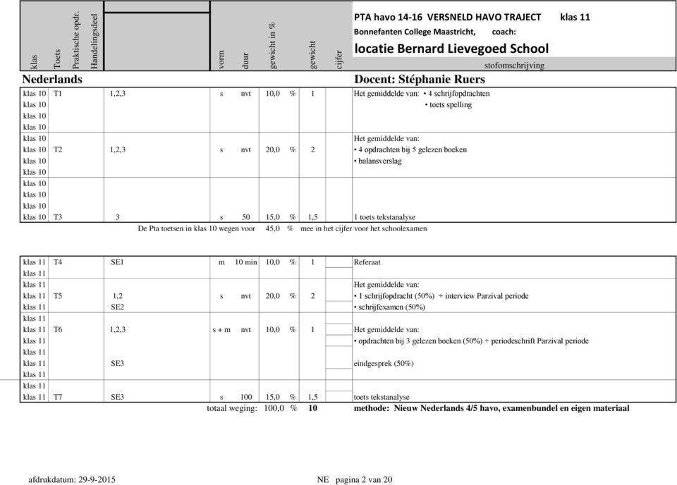 gemiddelde van: T5 1,2 s nvt 20,0 % 2 1 schrijfopdracht (50%) + interview Parzival periode SE2 schrijfexamen (50%) T6 1,2,3 s + m nvt 10,0 % 1 Het gemiddelde van: opdrachten bij 3 gelezen boeken