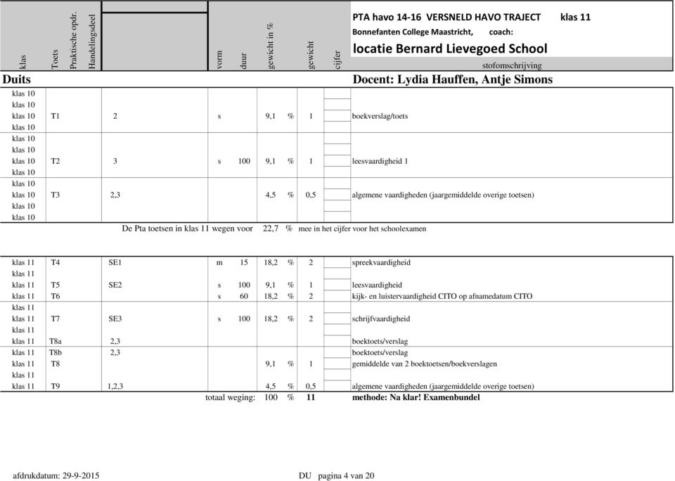 18,2 % 2 kijk- en luistervaardigheid CITO op afnamedatum CITO T7 SE3 s 100 18,2 % 2 schrijfvaardigheid T8a 2,3 boektoets/verslag T8b 2,3 boektoets/verslag T8 9,1 % 1 gemiddelde van 2