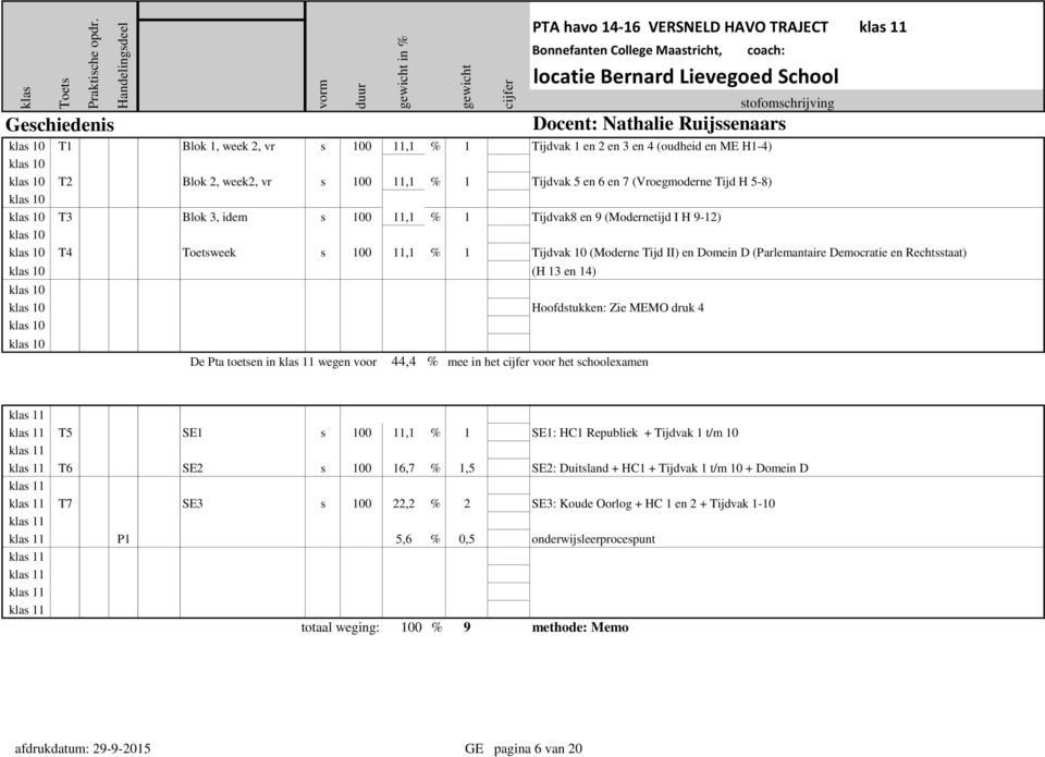 Hoofdstukken: Zie MEMO druk 4 De Pta toetsen in wegen voor 44,4 % mee in het voor het schoolexamen PTA havo 14-16 VERSNELD HAVO TRAJECT T5 SE1 s 100 11,1 % 1 SE1: HC1 Republiek + Tijdvak 1 t/m 10 T6