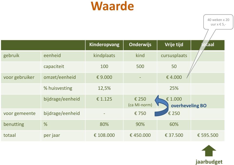 000 % huisvesting 12,5% 25% bijdrage/eenheid 1.