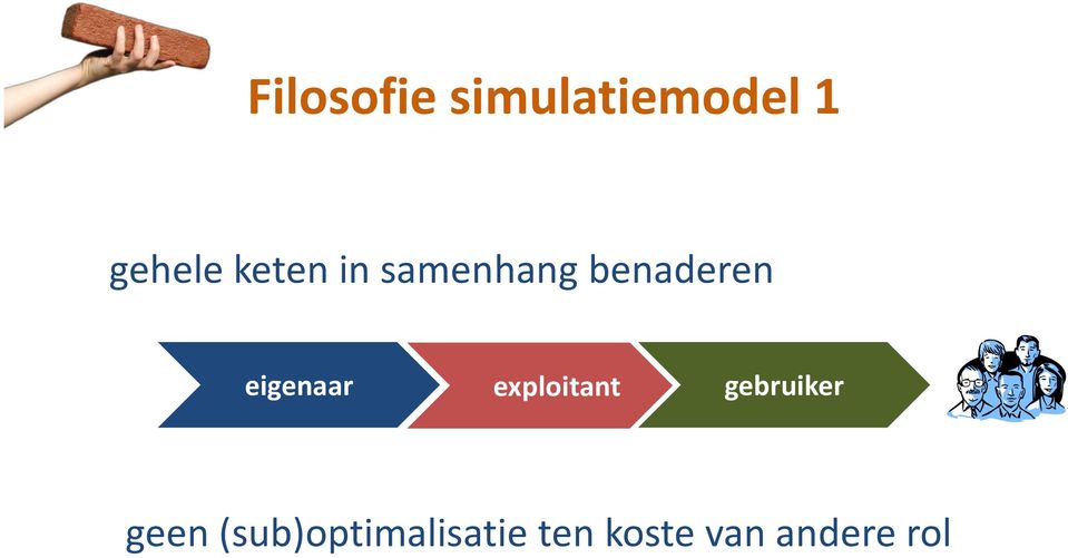 eigenaar exploitant gebruiker geen