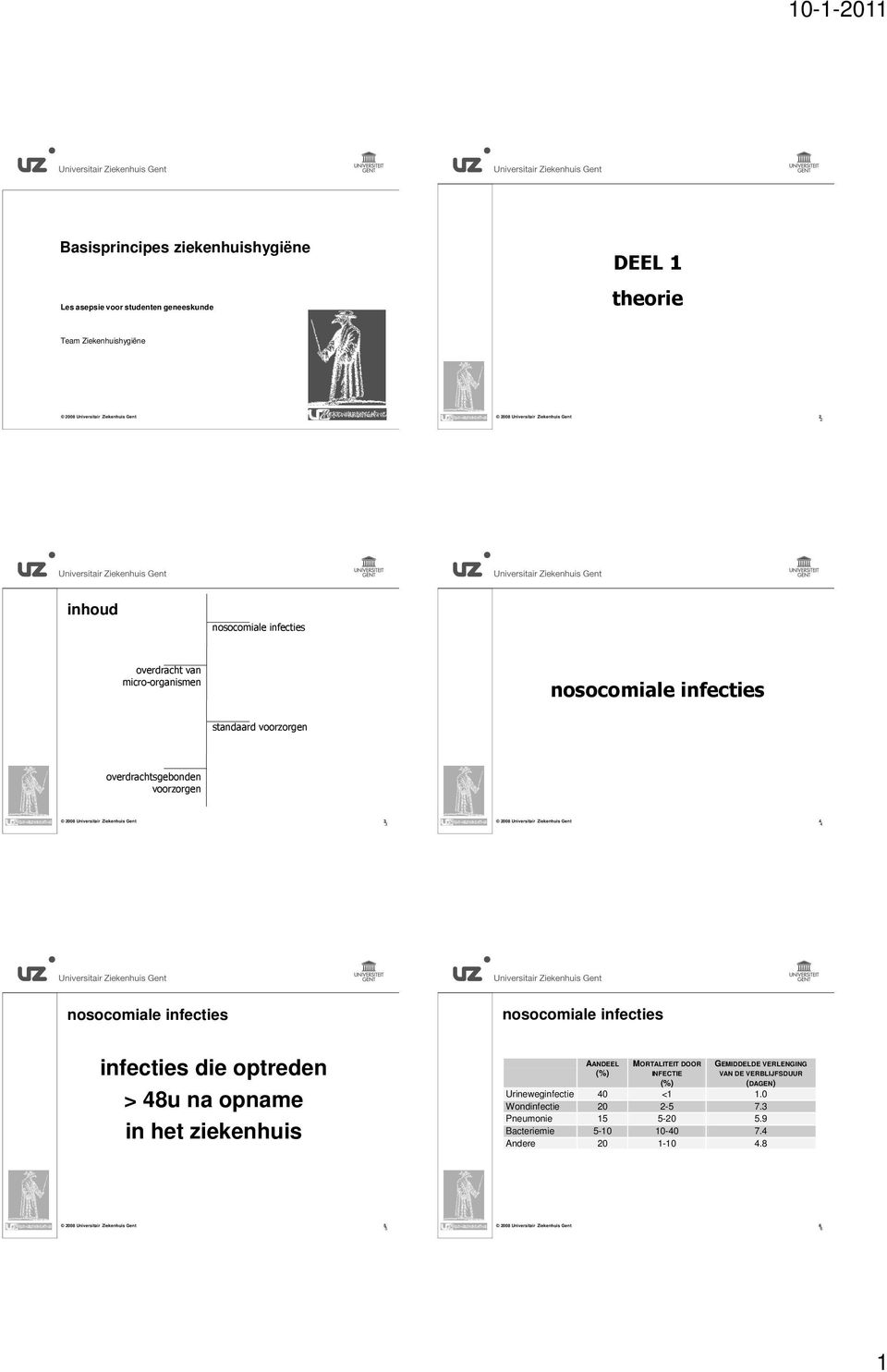 nosocomiale infecties infecties die optreden > 48u na opname in het ziekenhuis AANDEEL (%) MORTALITEIT DOOR GEMIDDELDE VERLENGING INFECTIE (%)