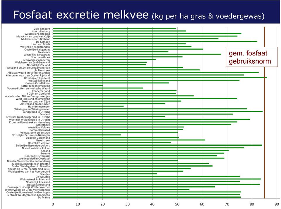 gras & voedergewas)