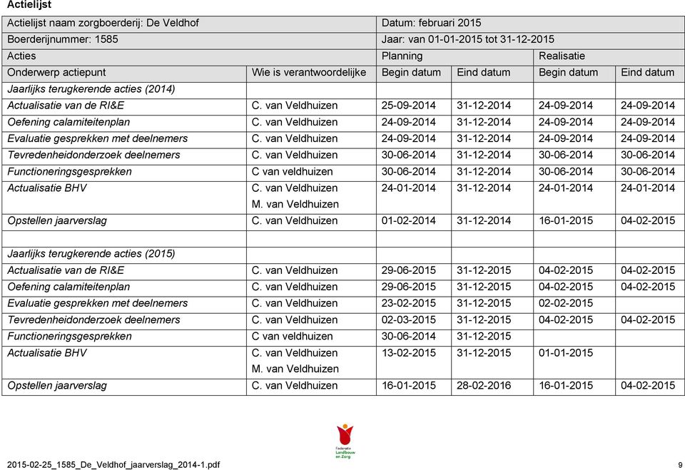 van Veldhuizen 25-09-2014 31-12-2014 24-09-2014 24-09-2014 Oefening calamiteitenplan C. van Veldhuizen 24-09-2014 31-12-2014 24-09-2014 24-09-2014 Evaluatie gesprekken met deelnemers C.