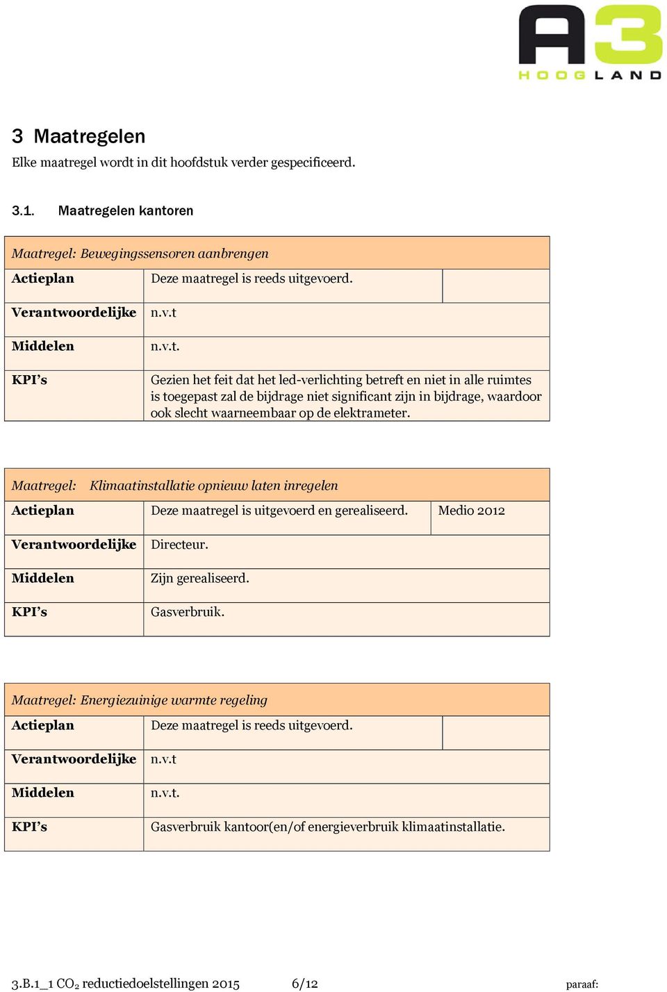 elektrameter. Maatregel: Klimaatinstallatie opnieuw laten inregelen Deze maatregel is uitgevoerd en gerealiseerd. Medio 2012 Directeur. Zijn gerealiseerd. Gasverbruik.