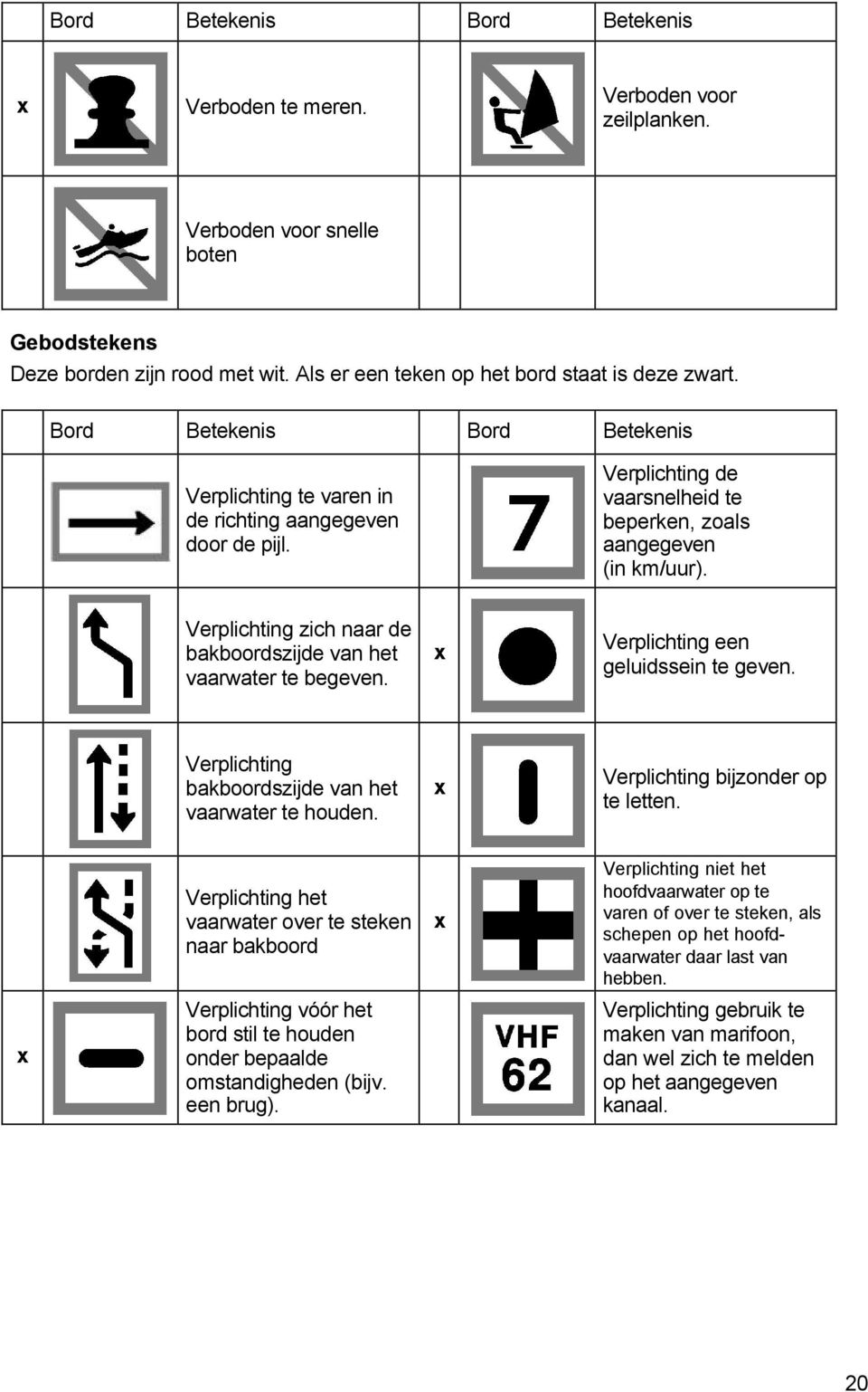 Veplichting zich naa de bakboodszijde van het vaawate te begeven. x Veplichting een geluidssein te geven. Veplichting bakboodszijde van het vaawate te houden. x Veplichting bijzonde op te letten.