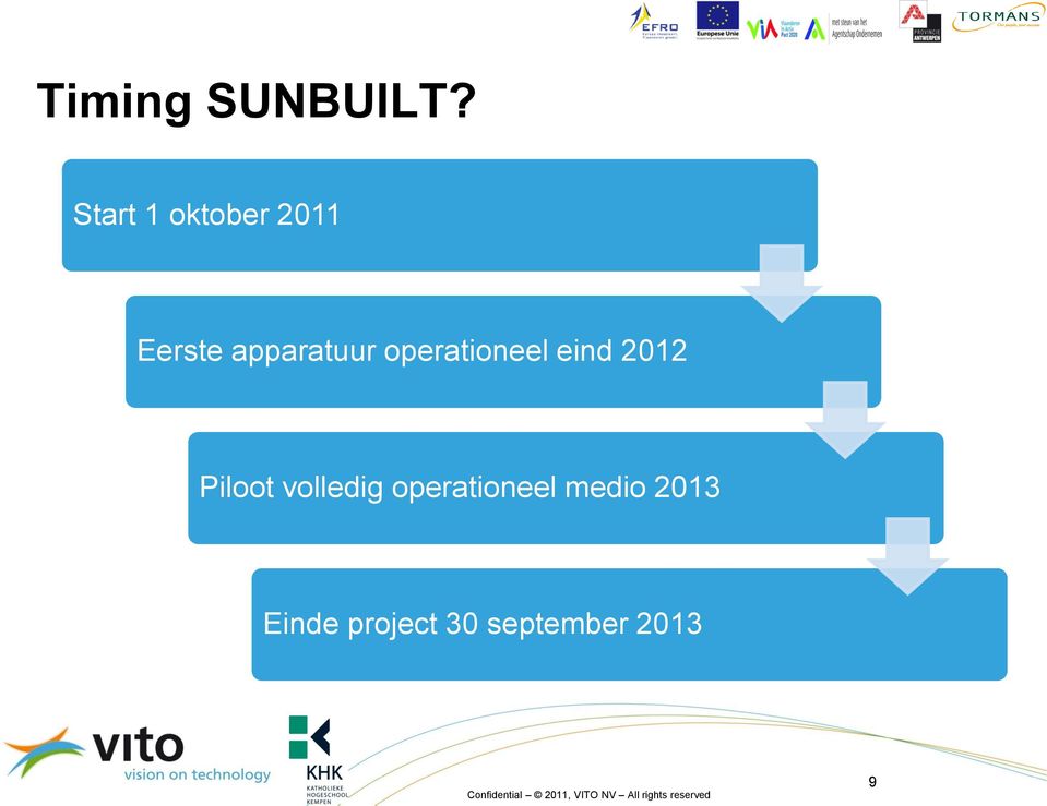 apparatuur operationeel eind 2012