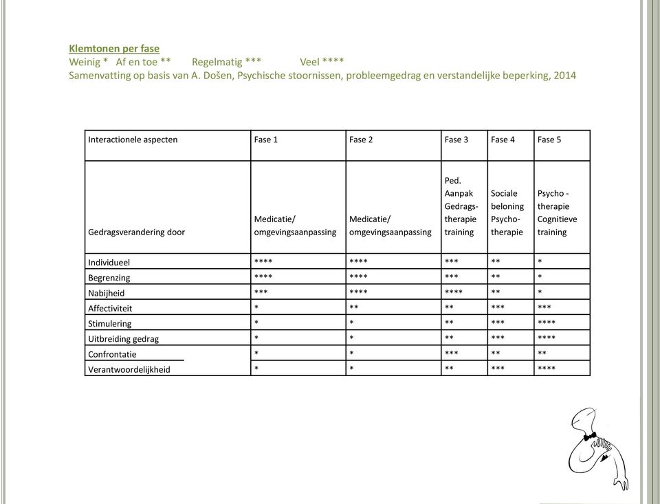 Medicatie/ omgevingsaanpassing Medicatie/ omgevingsaanpassing Ped.