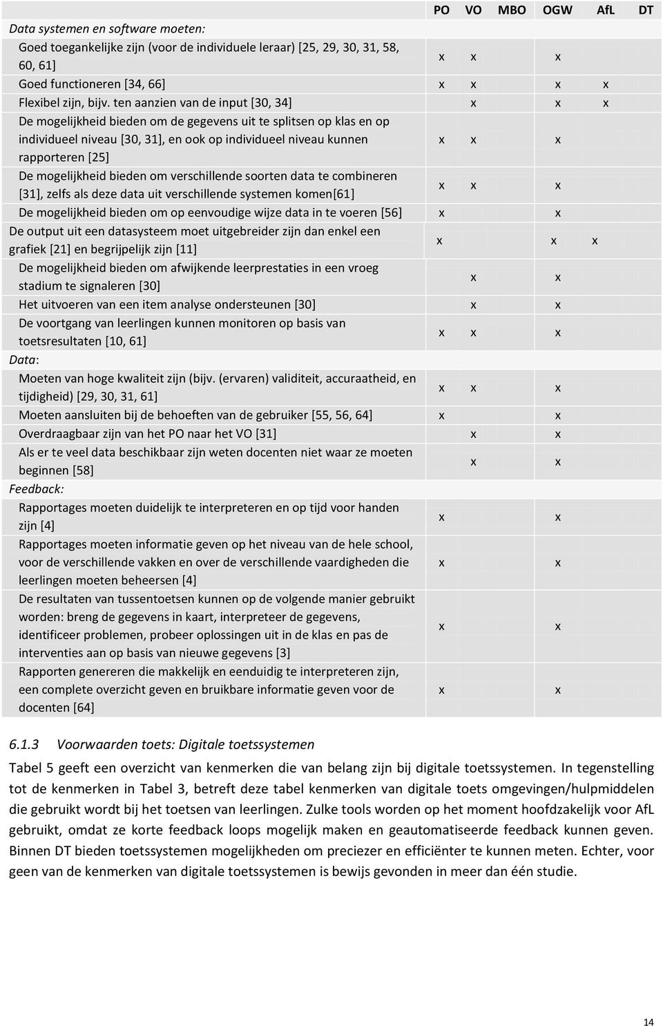 bieden om verschillende soorten data te combineren [31], zelfs als deze data uit verschillende systemen komen[61] De mogelijkheid bieden om op eenvoudige wijze data in te voeren [56] De output uit