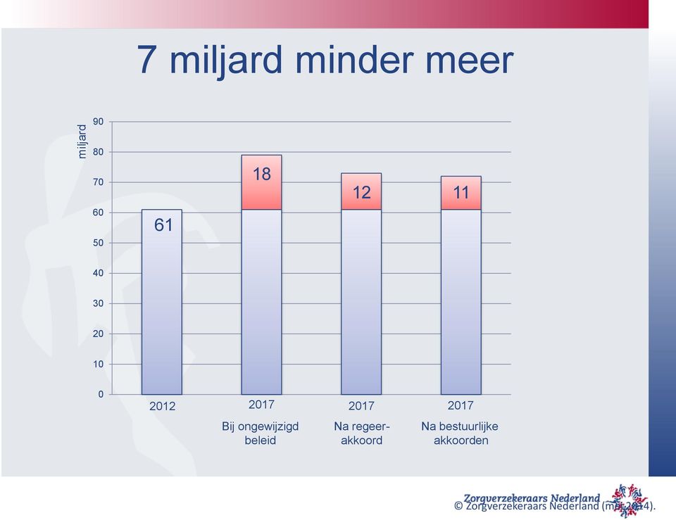 2017 2017 2017 Bij ongewijzigd beleid